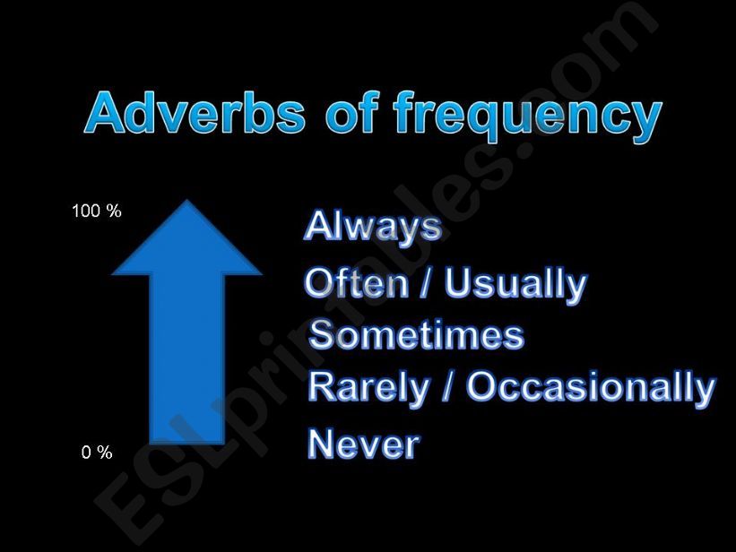 Adverbs of frequency powerpoint