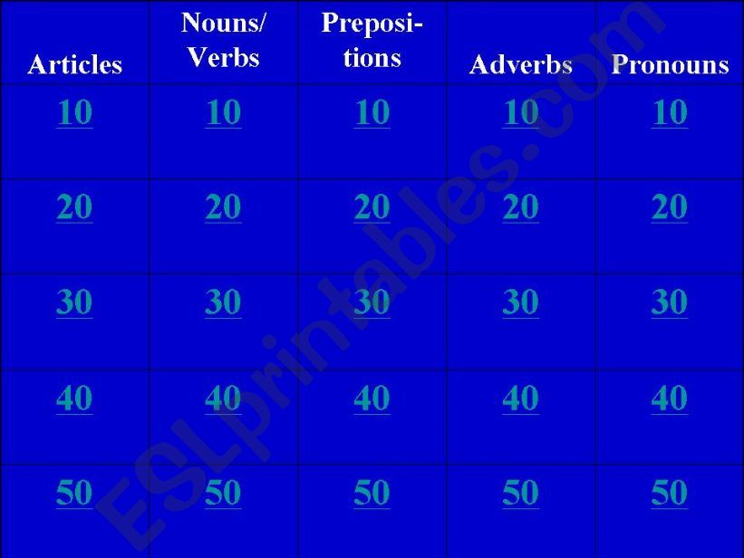 Parts of Speech Jeopardy powerpoint