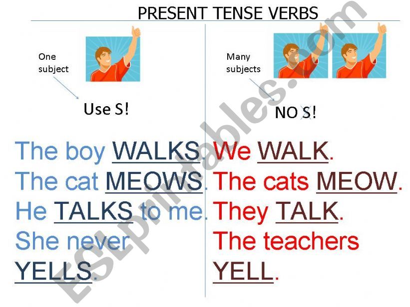 Present Tense verbs powerpoint