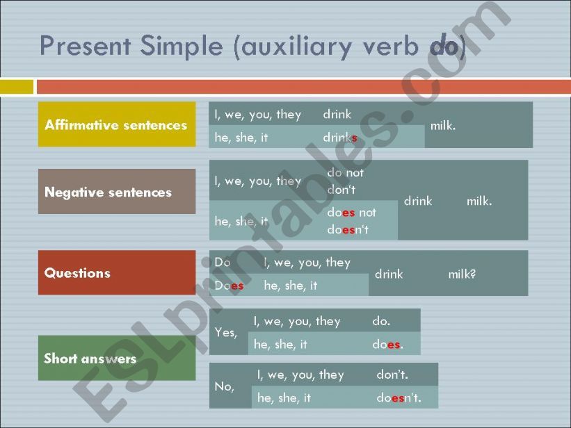 Present Simple and Present Continuous