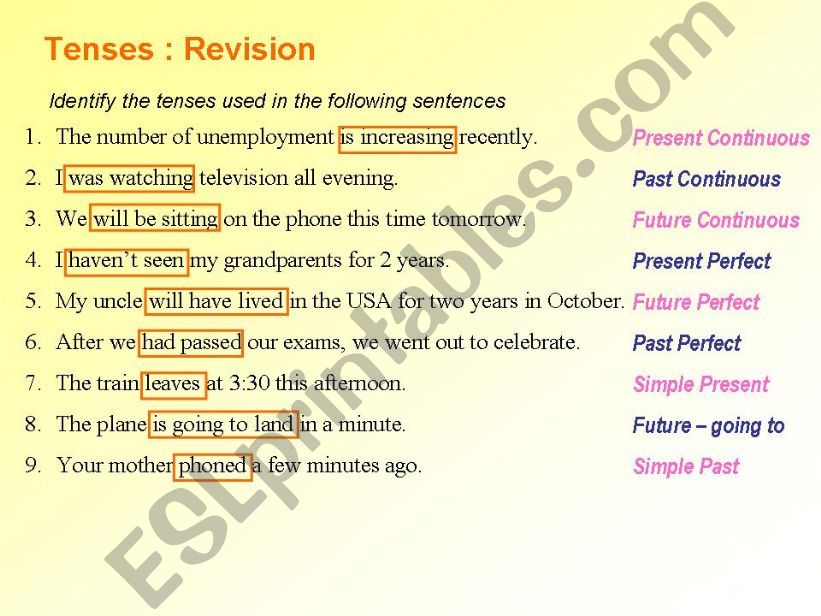 Revision of Tenses powerpoint