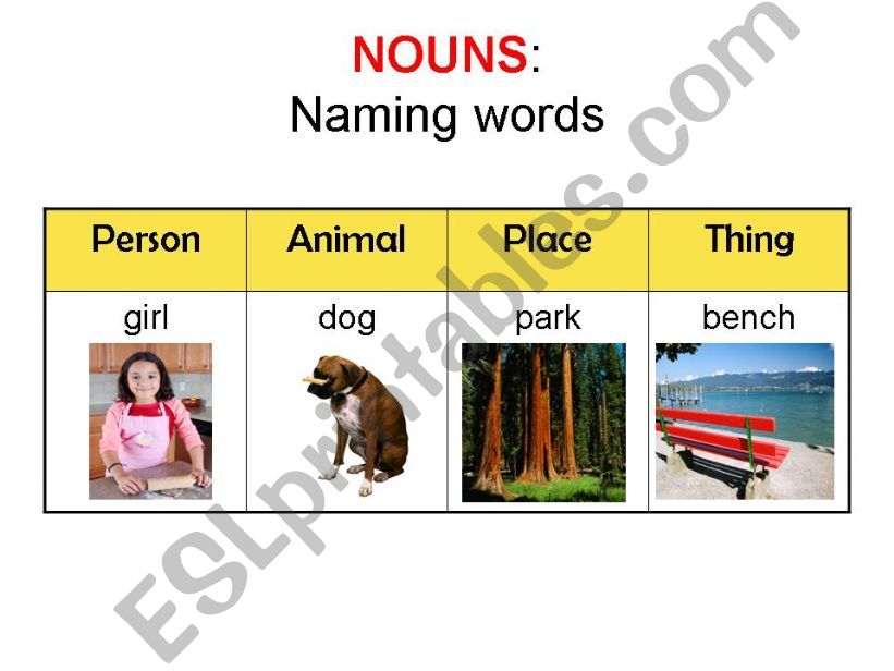 Nouns Poster powerpoint