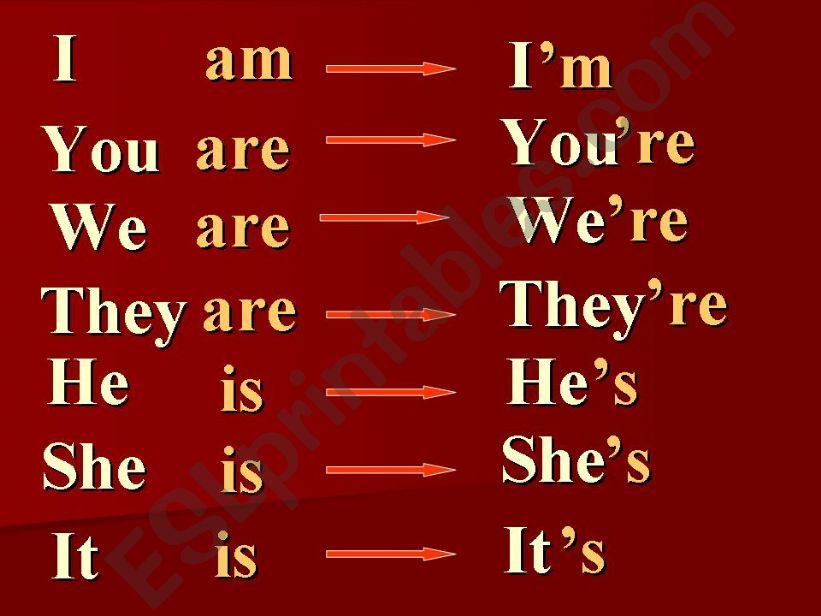 Subject pronouns powerpoint