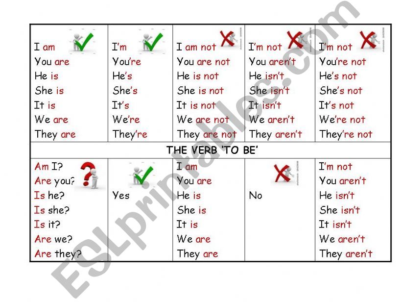 The verb to be in the present simple - positve/neg/question forms
