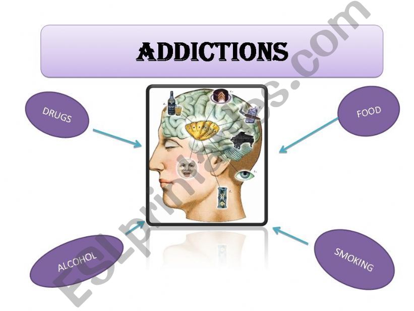 ADDICTIONS - SYMPTOMS  powerpoint