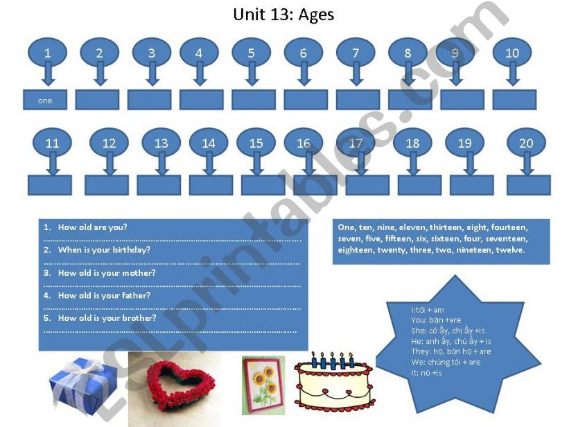 ages powerpoint