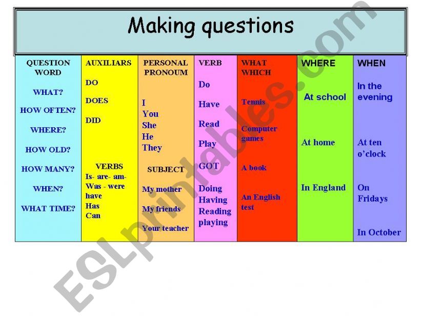 MAKING QUESTIONS powerpoint