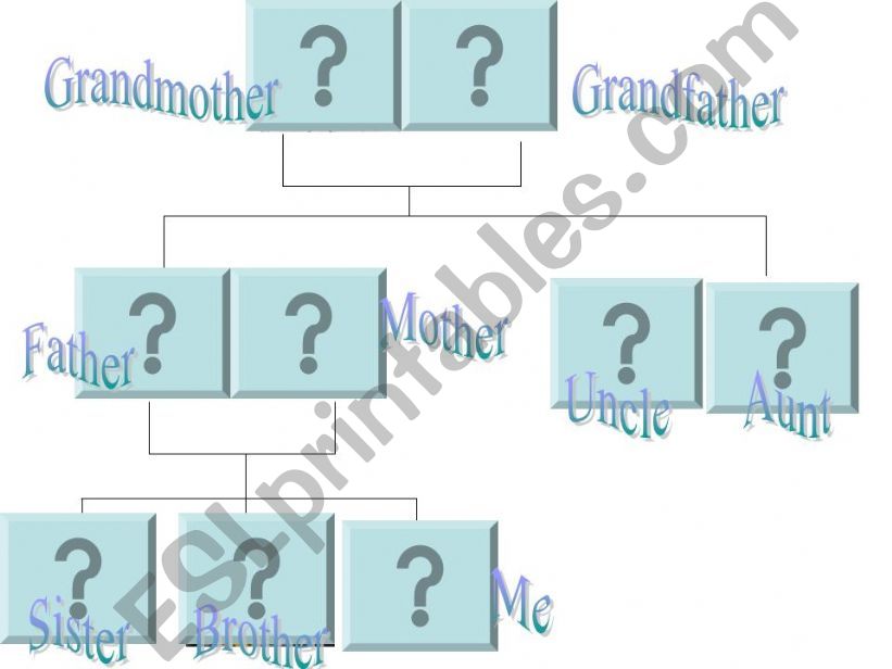 Family Tree powerpoint