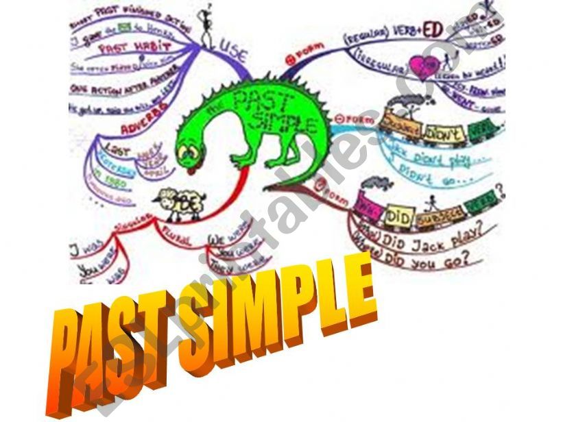 PAST SIMPLE-PAST CONTINUOUS powerpoint