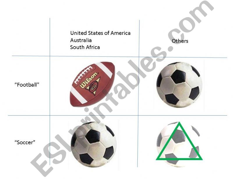 Football vs. Soccer powerpoint