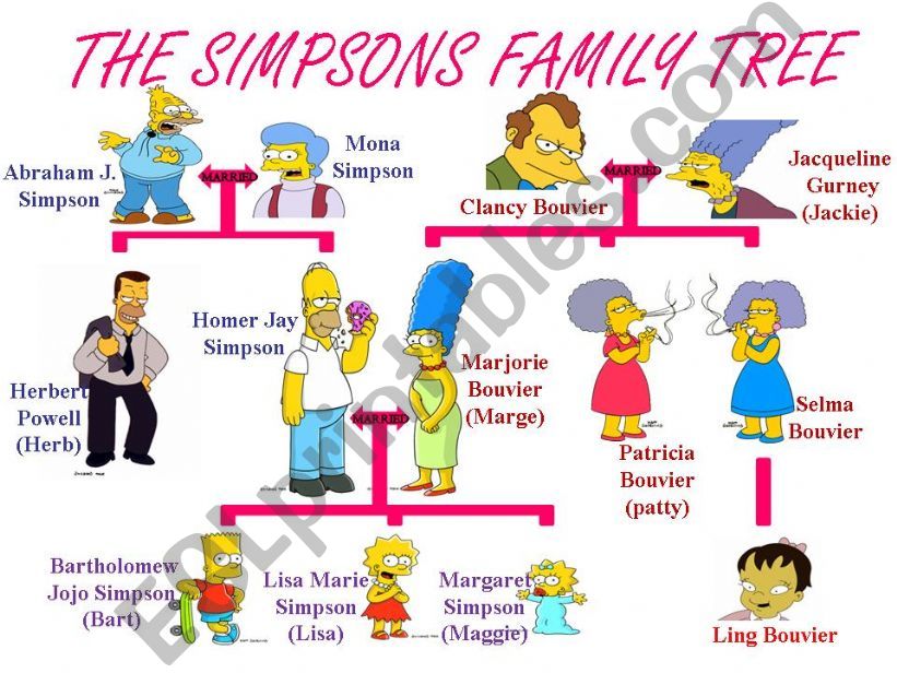 The simpsons family tree powerpoint