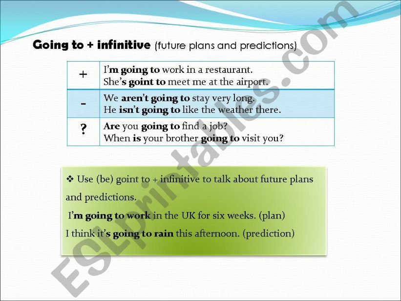 Future - will - going to - present continuous - Part II