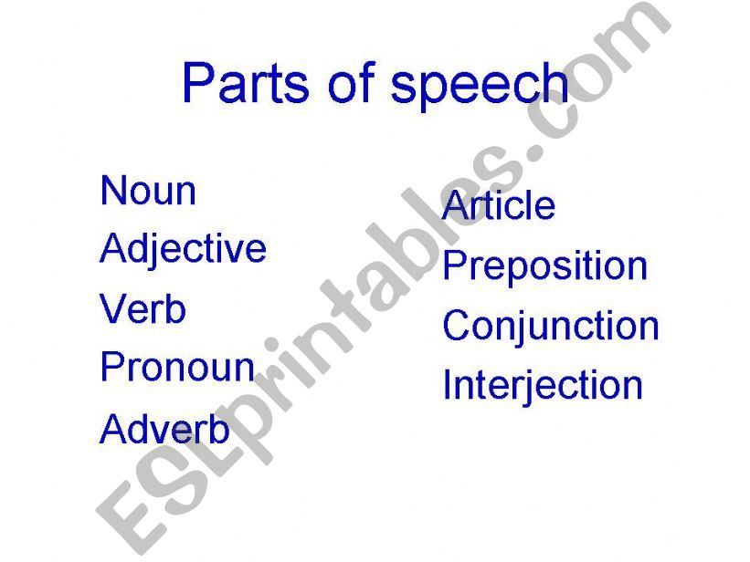 Parts of Speech powerpoint powerpoint
