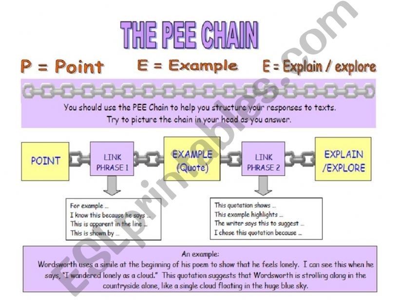 THE PEE CHAIN powerpoint