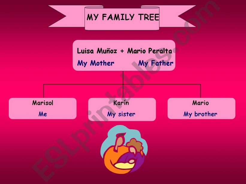 Family tree powerpoint