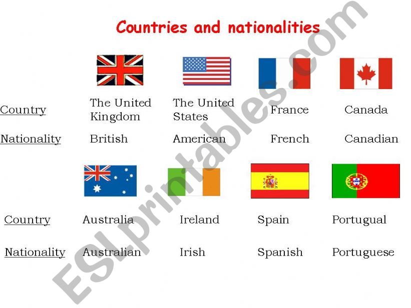 countries and nationalities powerpoint