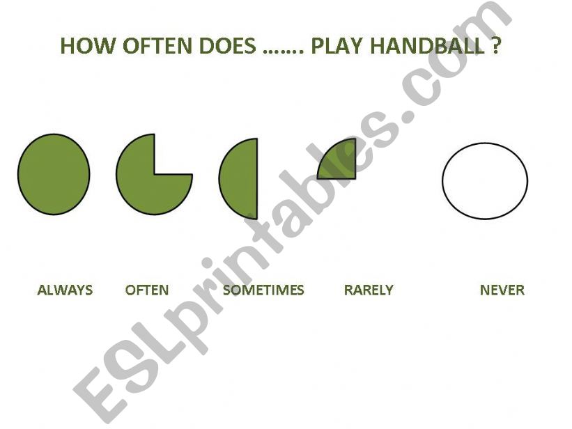 How often .... + frequency adverbs
