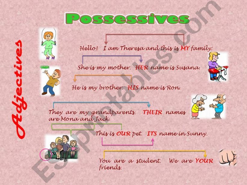 Possessives powerpoint