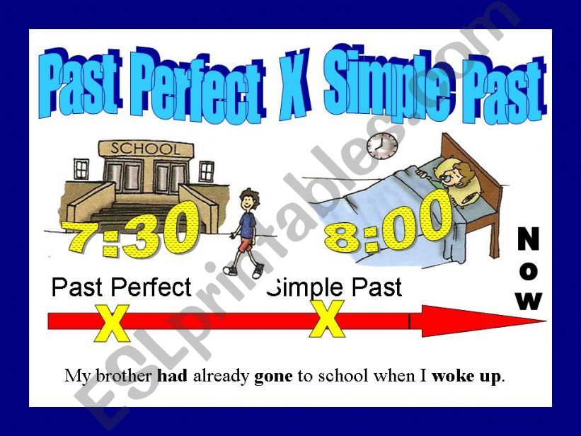 Past Perfect  Vs Simple Past  powerpoint