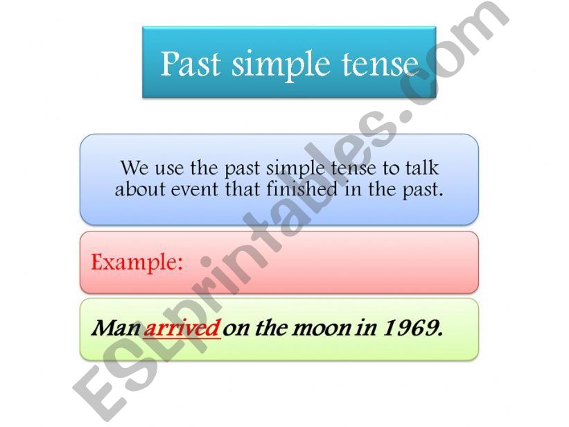 Past simple (affirmative; regular and irregular)