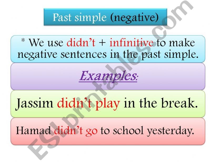 past simple part 2 (negative) powerpoint