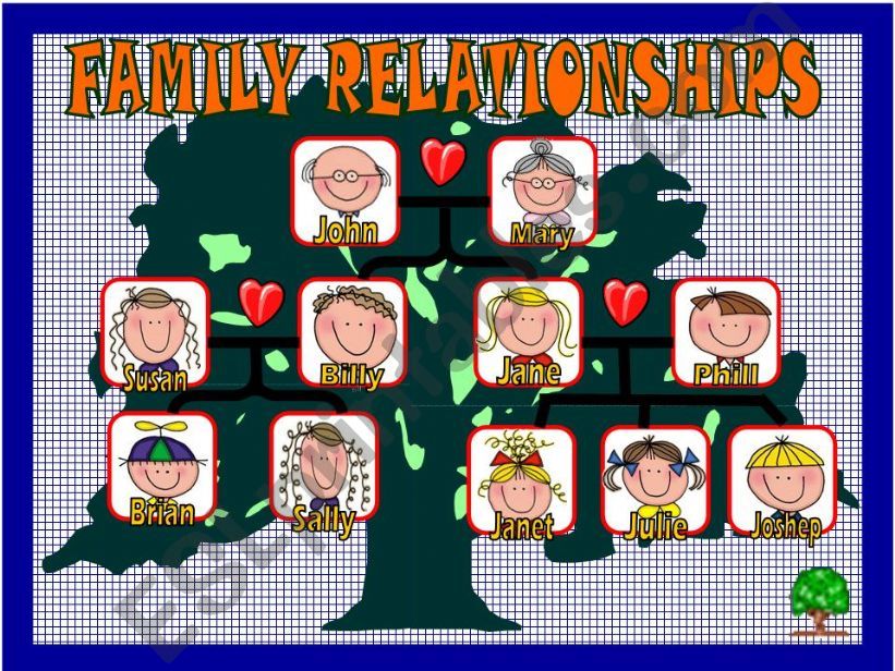 FAMILY RELATIONSHIPS powerpoint