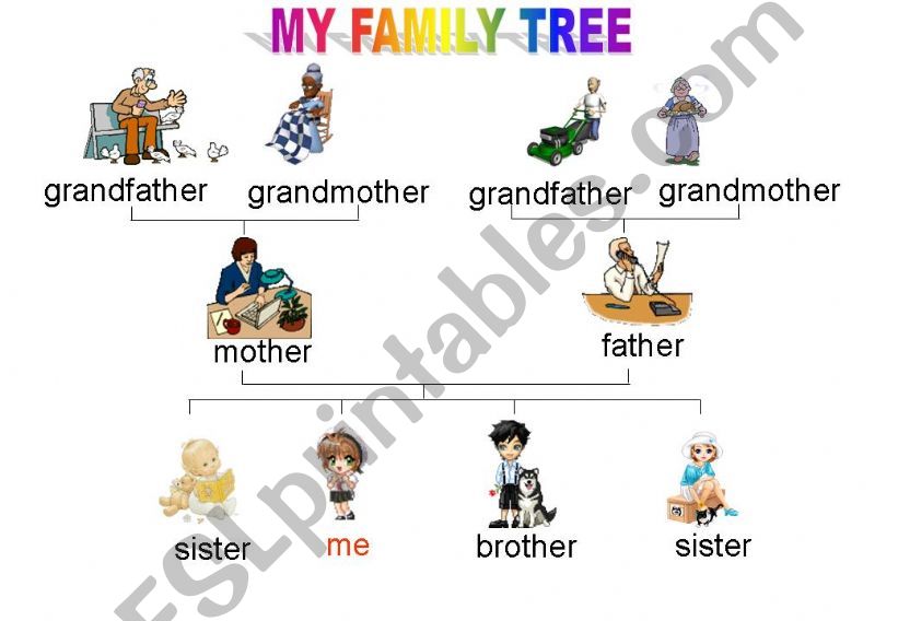 Family Tree powerpoint