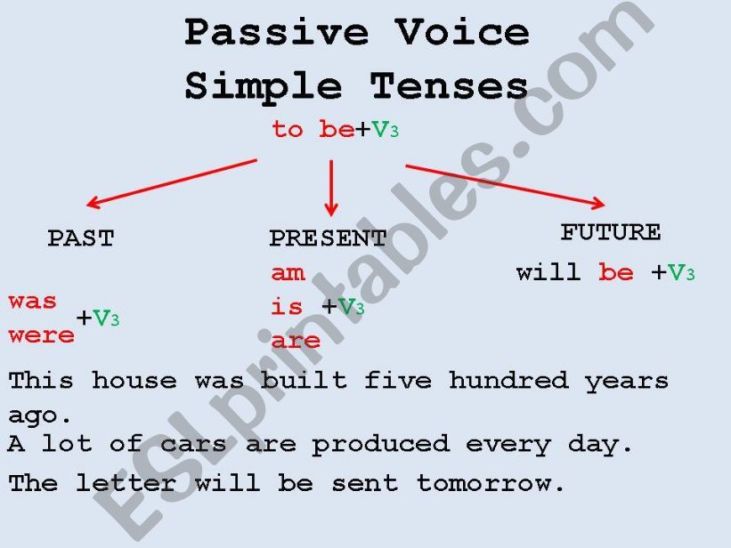 Passive Voice powerpoint