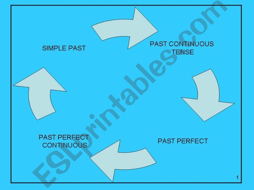 past tenses powerpoint