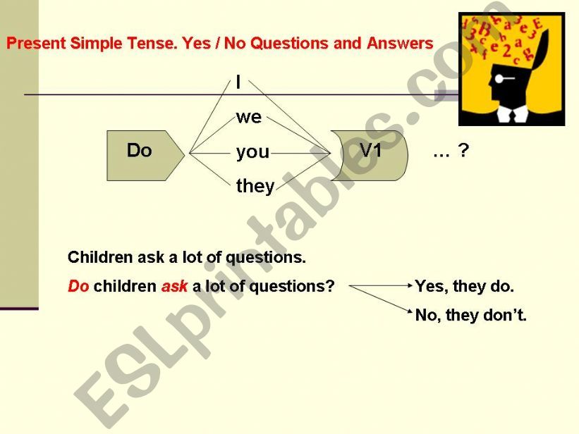 Present Simple Tense. Yes / No Questions and Answers