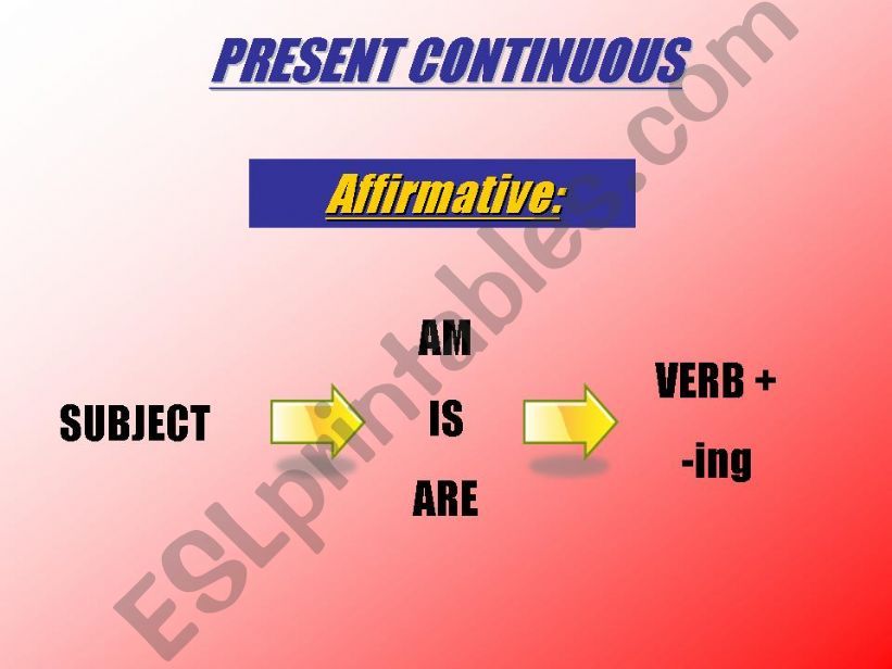 Present Simple vs. Present Continuous