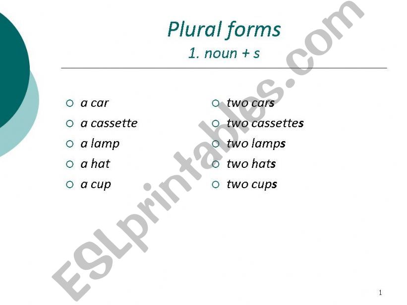 Plural Nouns PowerPoint presentation