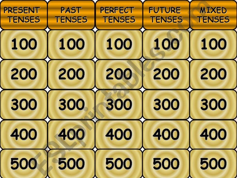 Tenses Jeopardy powerpoint