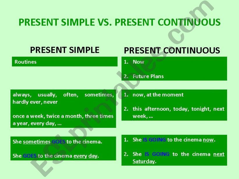 Present Simple vs. Present Continuous - Rules and Exercises