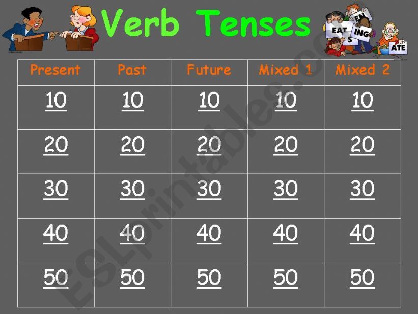 Verb tenses Jeopardy powerpoint
