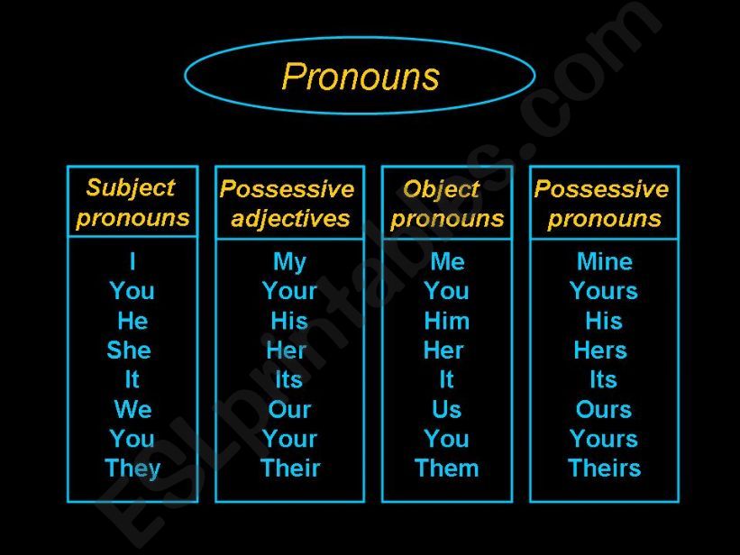 POSSESSIVE PRONOUNS powerpoint