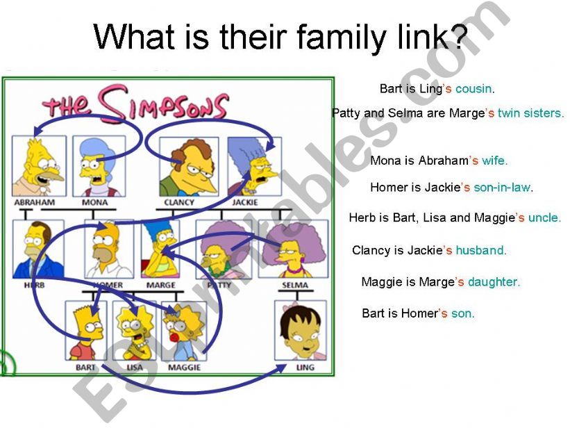 revising family links with the Simpsons