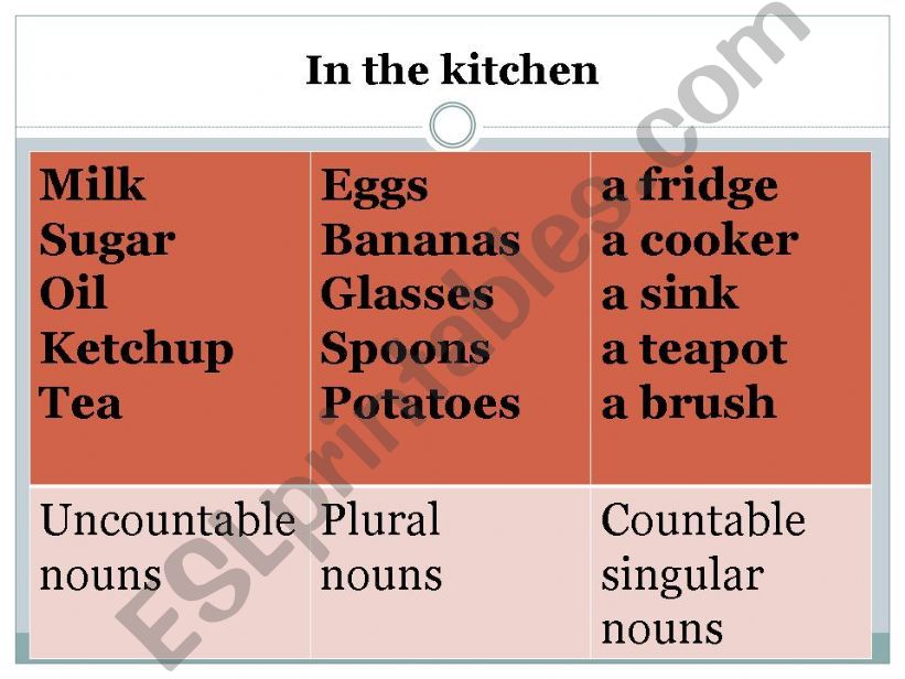 countable and uncountable nouns