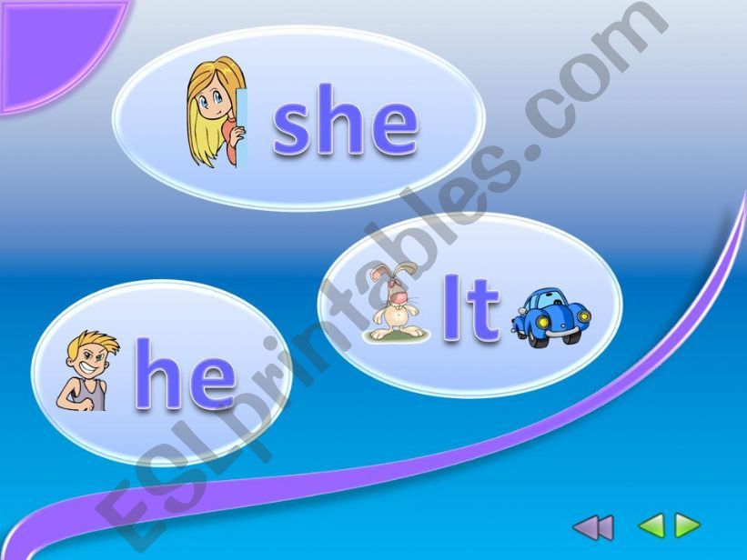 to be - He, She, It - Part 1 (Presentation)