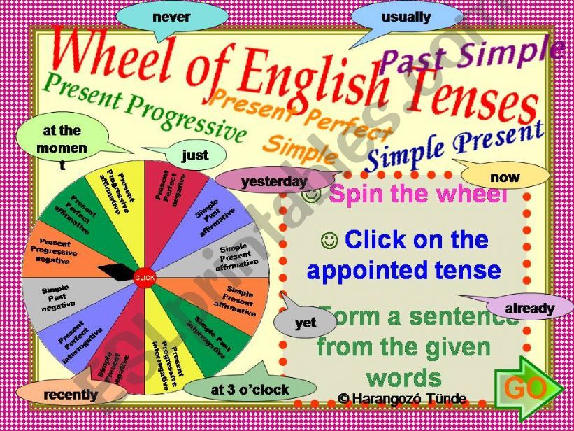 Sentence Formation in Four English Tenses
