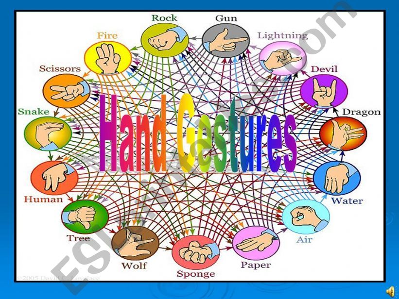 Hand gestures  powerpoint