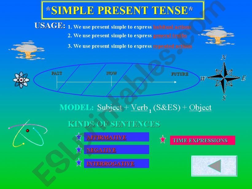 present simple tense powerpoint
