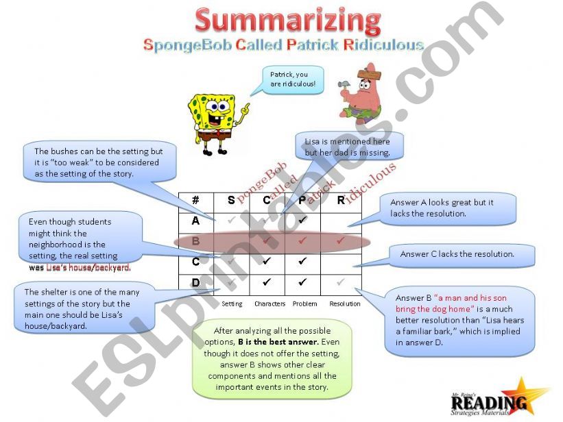 Summarizing with SpongeBob powerpoint
