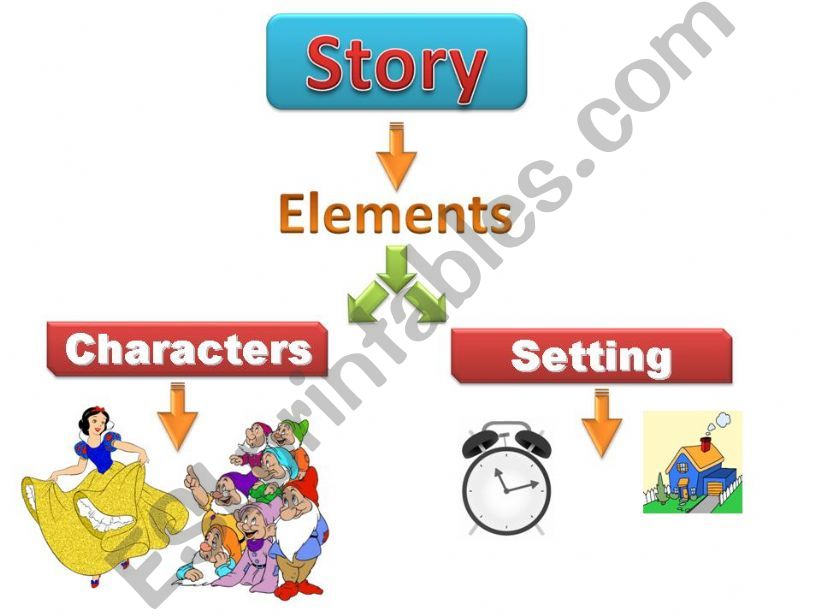 Story Elements powerpoint