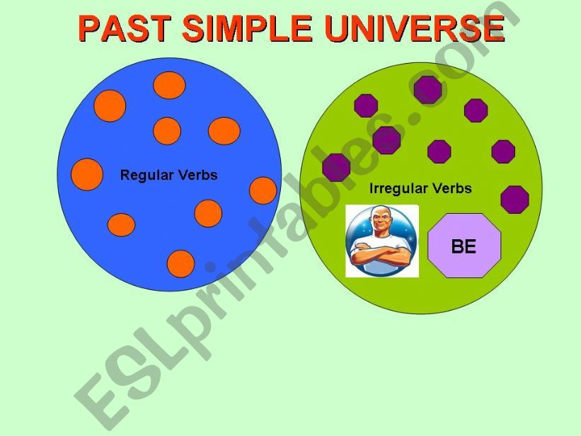 Past Simple Negative  powerpoint