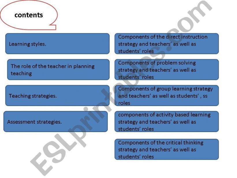 Teaching strategies and their components.