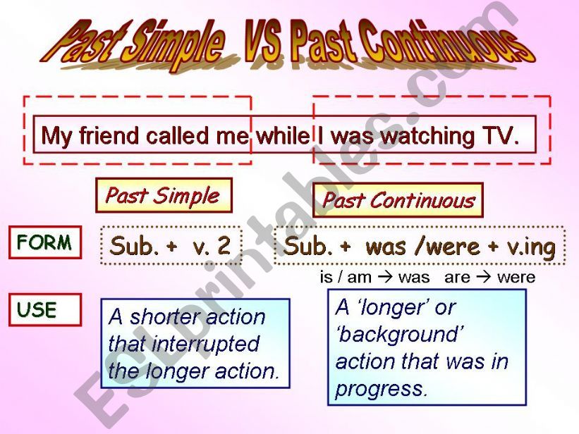 PastSimple VS Past Continuous powerpoint