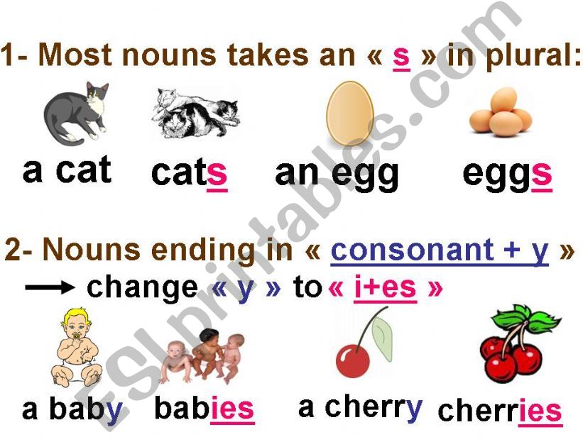 plurals powerpoint