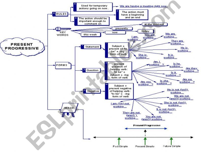 Present Continuos with future meaning