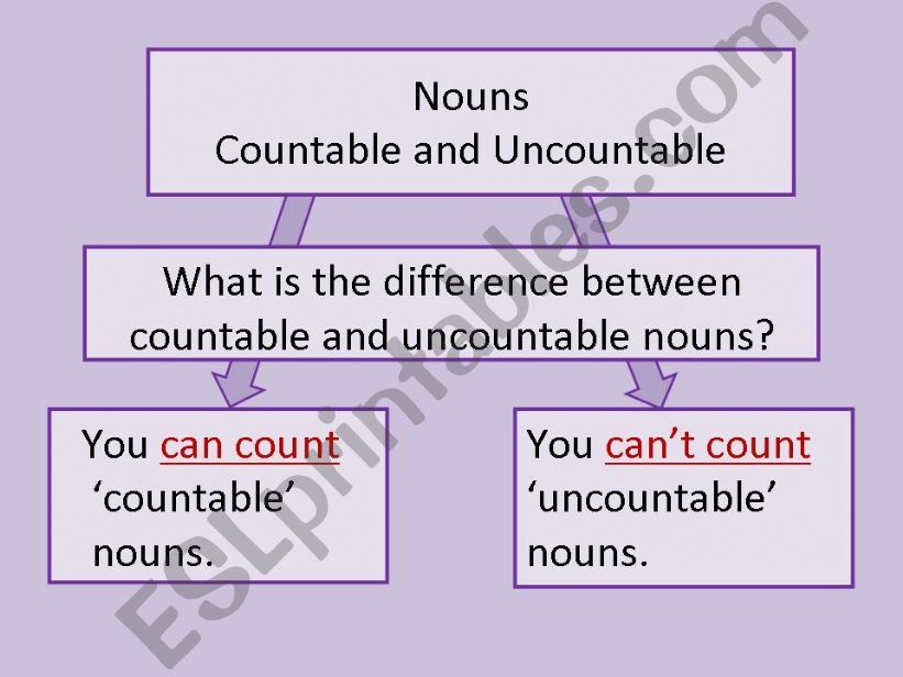 Nouns (Countable and Uncountable)